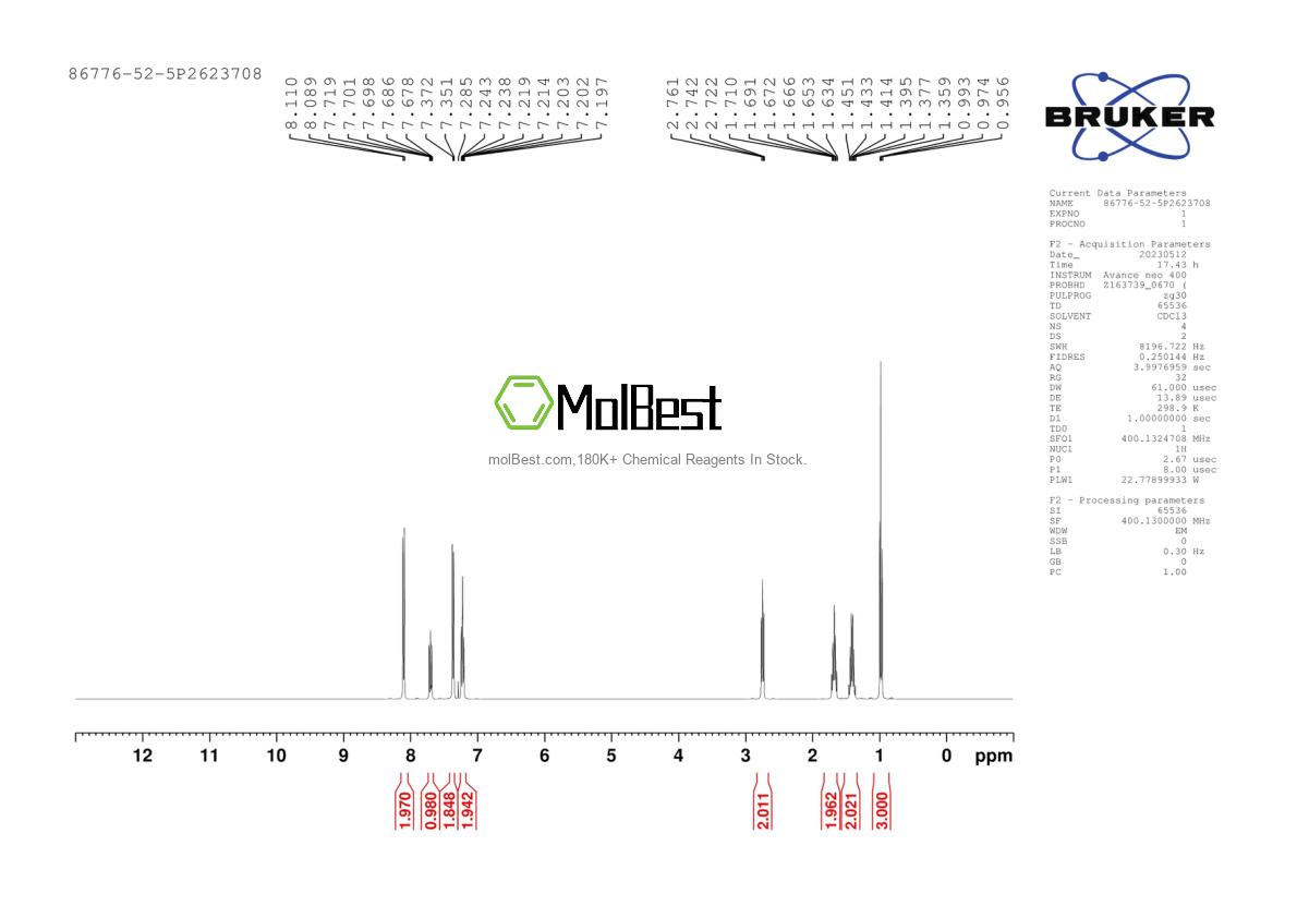 Physical sample testing spectrum (NMR) of 86776-52-5