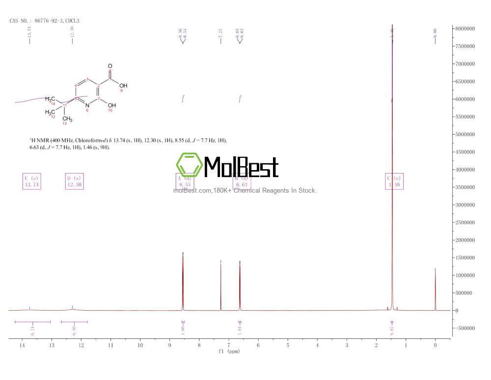 Physical sample testing spectrum (NMR) of 86776-92-3