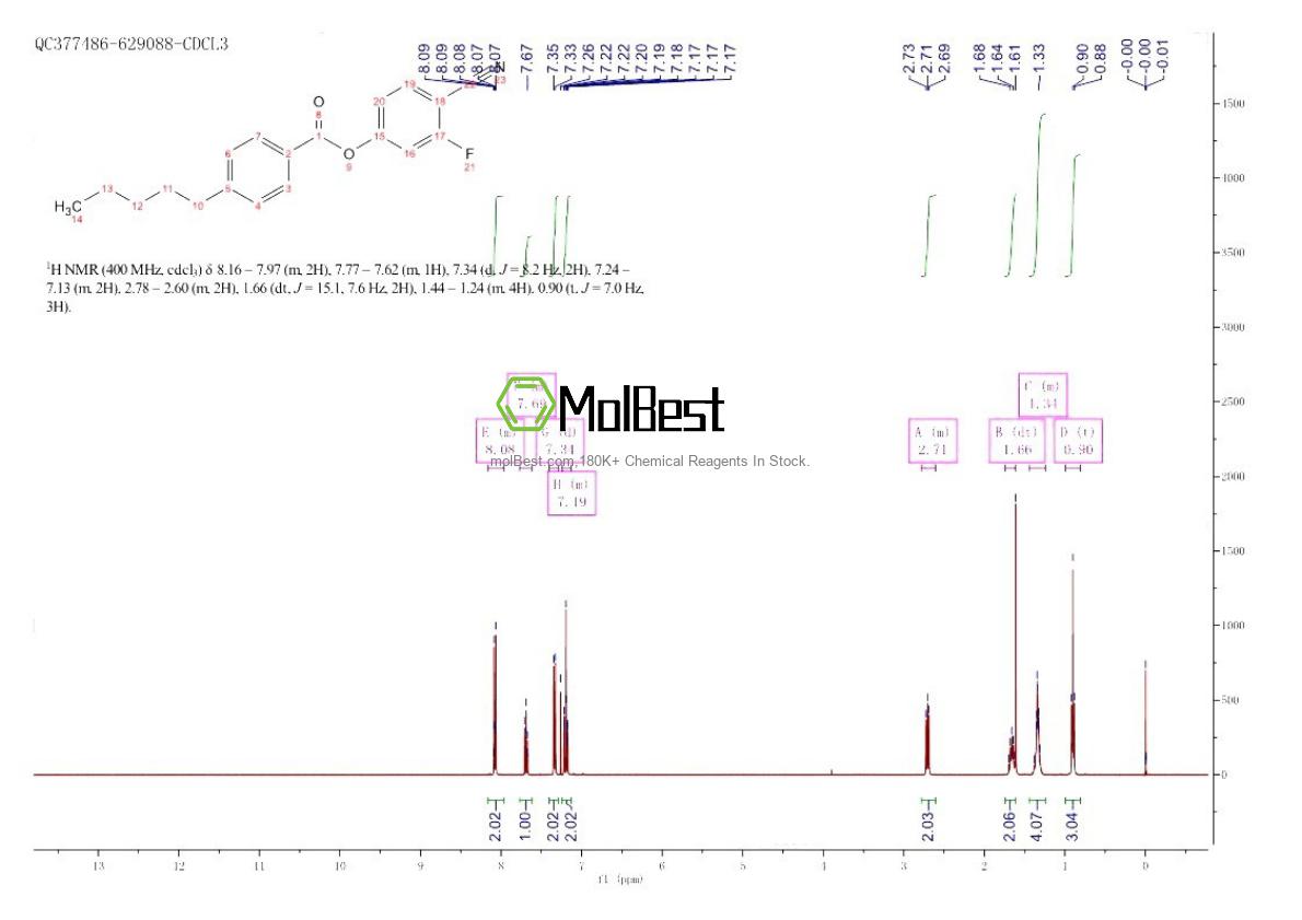 Physical sample testing spectrum (NMR) of 86786-89-2