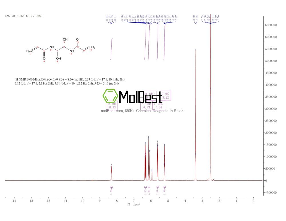 Physical sample testing spectrum (NMR) of 868-63-3
