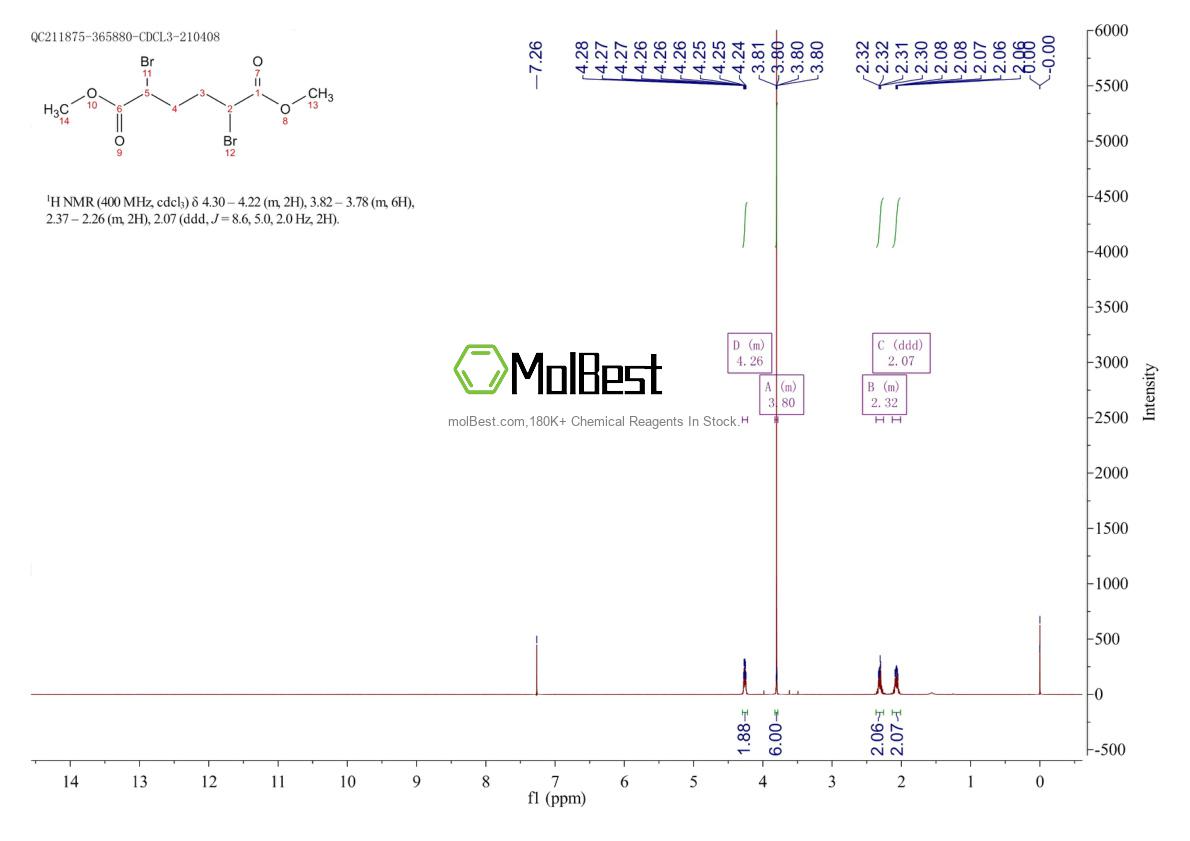 Physical sample testing spectrum (NMR) of 868-72-4