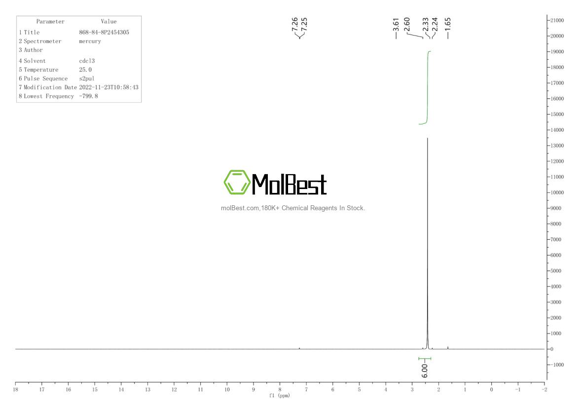 Physical sample testing spectrum (NMR) of 868-84-8