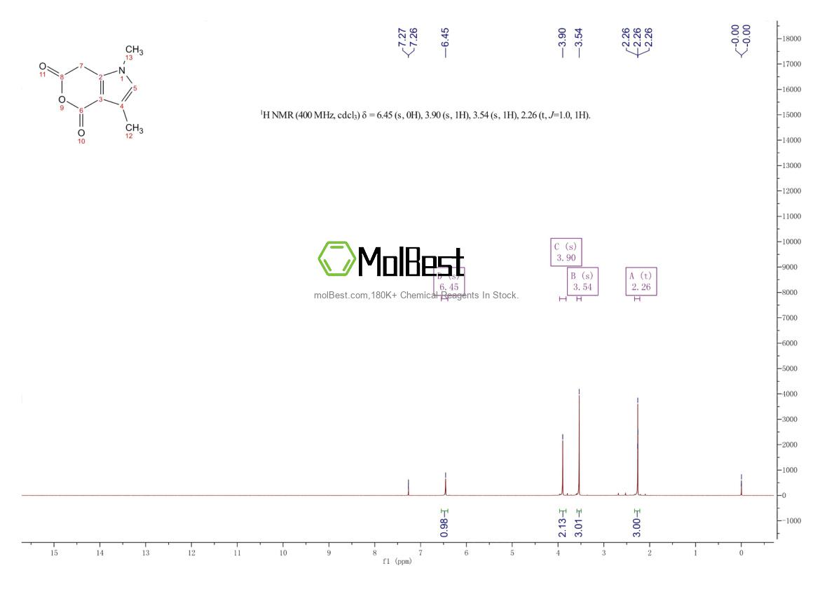 Physical sample testing spectrum (NMR) of 86814-97-3