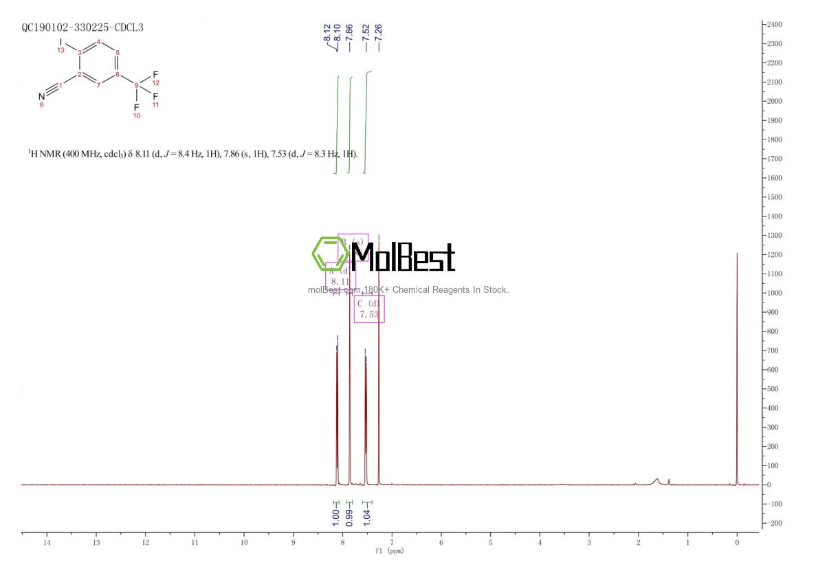 Physical sample testing spectrum (NMR) of 868166-20-5