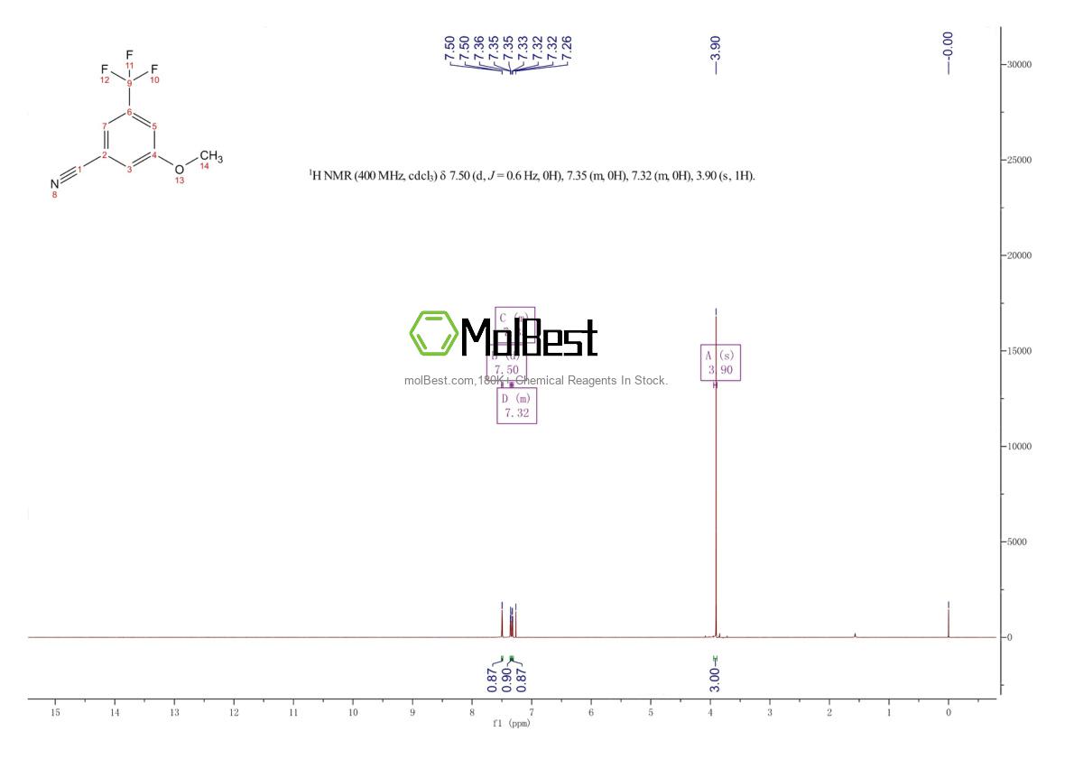 868167-61-7 fiziksel numune test spektrumu (NMR)