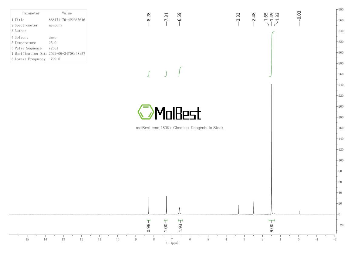 Physical sample testing spectrum (NMR) of 868171-70-4