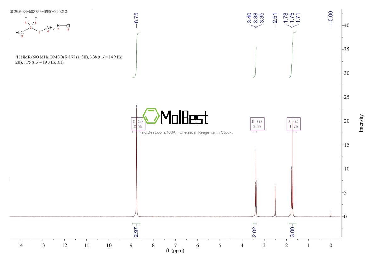 Physical sample testing spectrum (NMR) of 868241-48-9