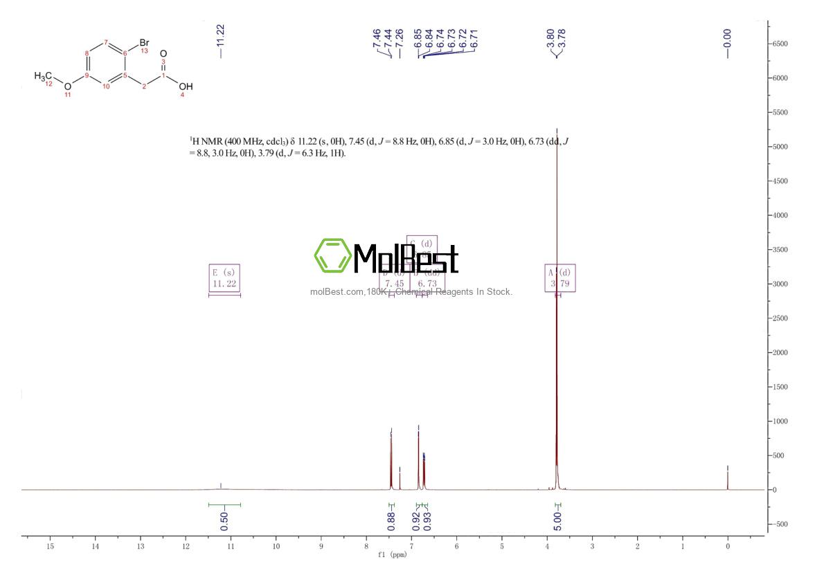 86826-93-9 fiziksel numune test spektrumu (NMR)