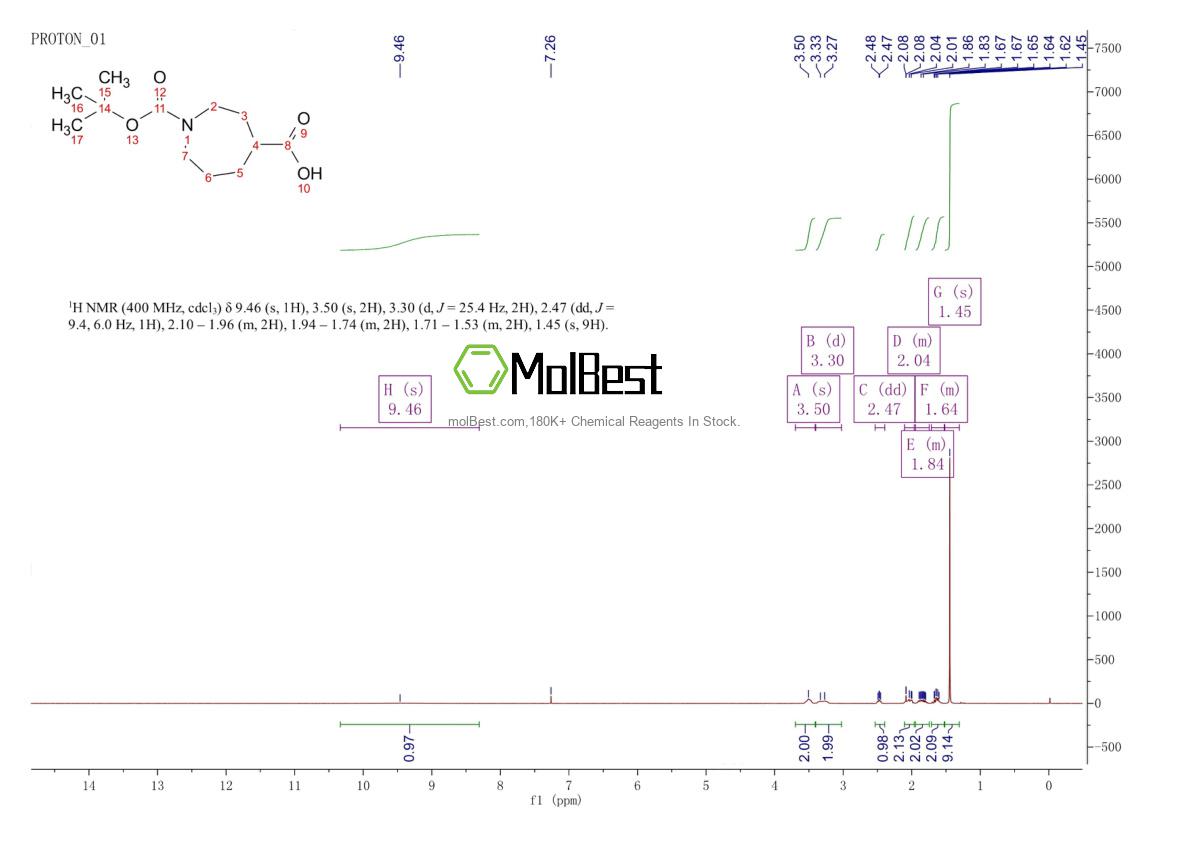 Physical sample testing spectrum (NMR) of 868284-36-0