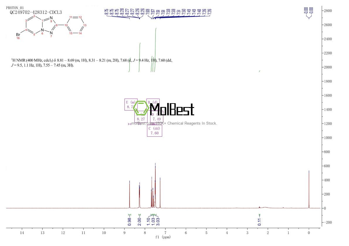 Physical sample testing spectrum (NMR) of 86843-98-3