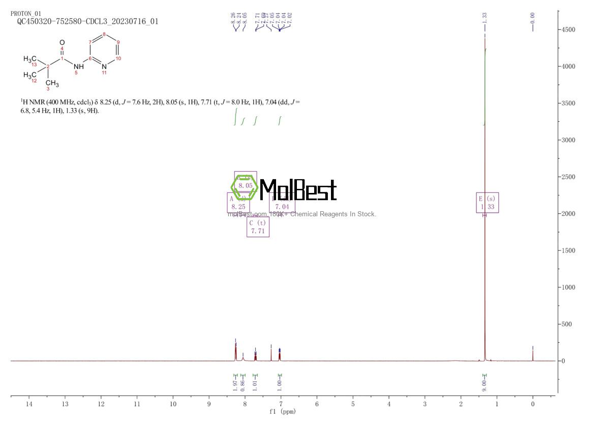 Physical sample testing spectrum (NMR) of 86847-59-8