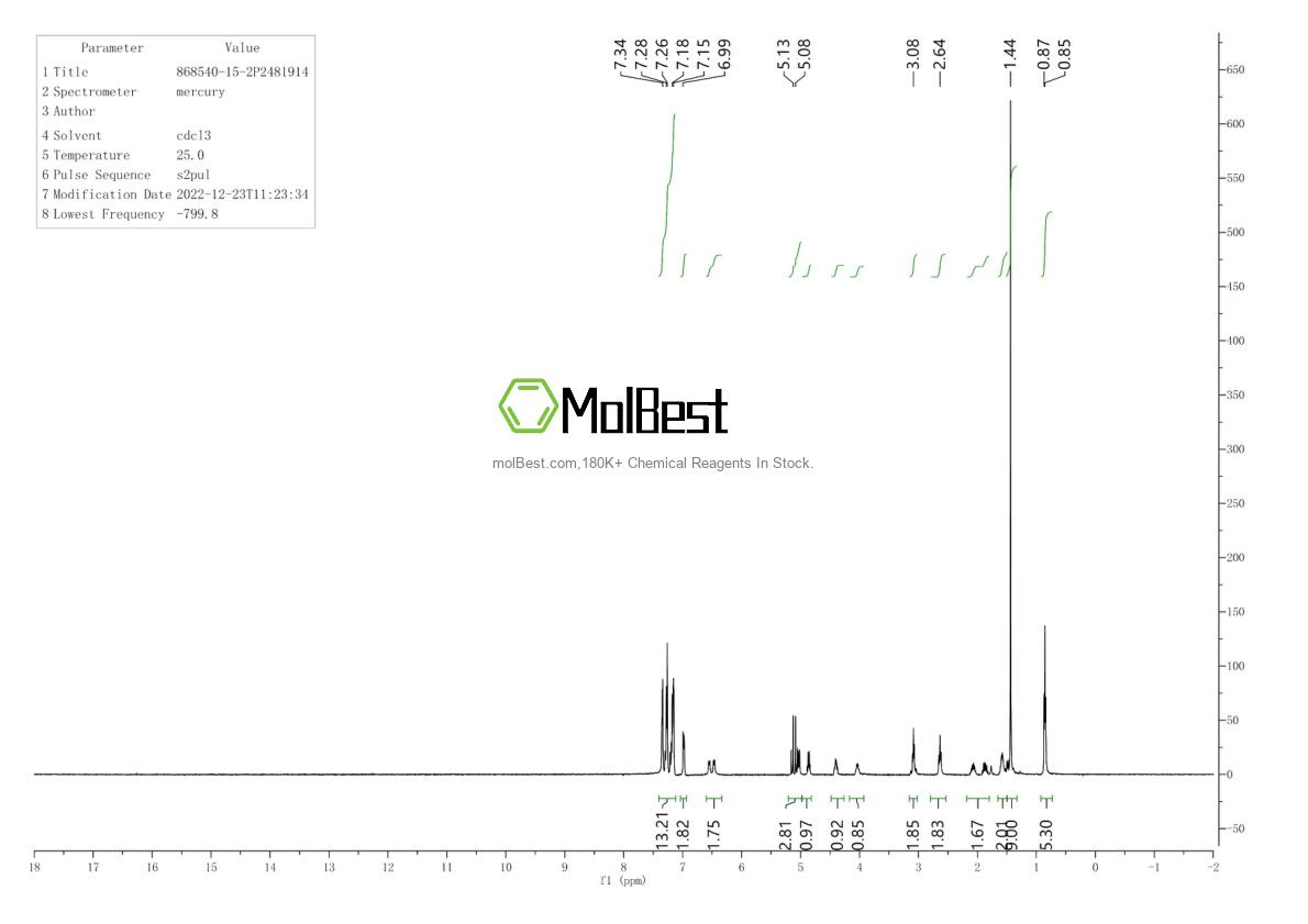 Physical sample testing spectrum (NMR) of 868540-15-2