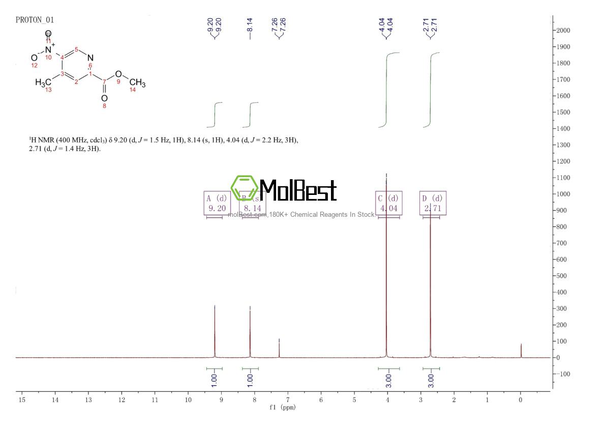 Physical sample testing spectrum (NMR) of 868551-30-8