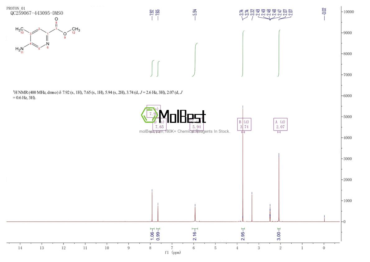 Physical sample testing spectrum (NMR) of 868551-99-9