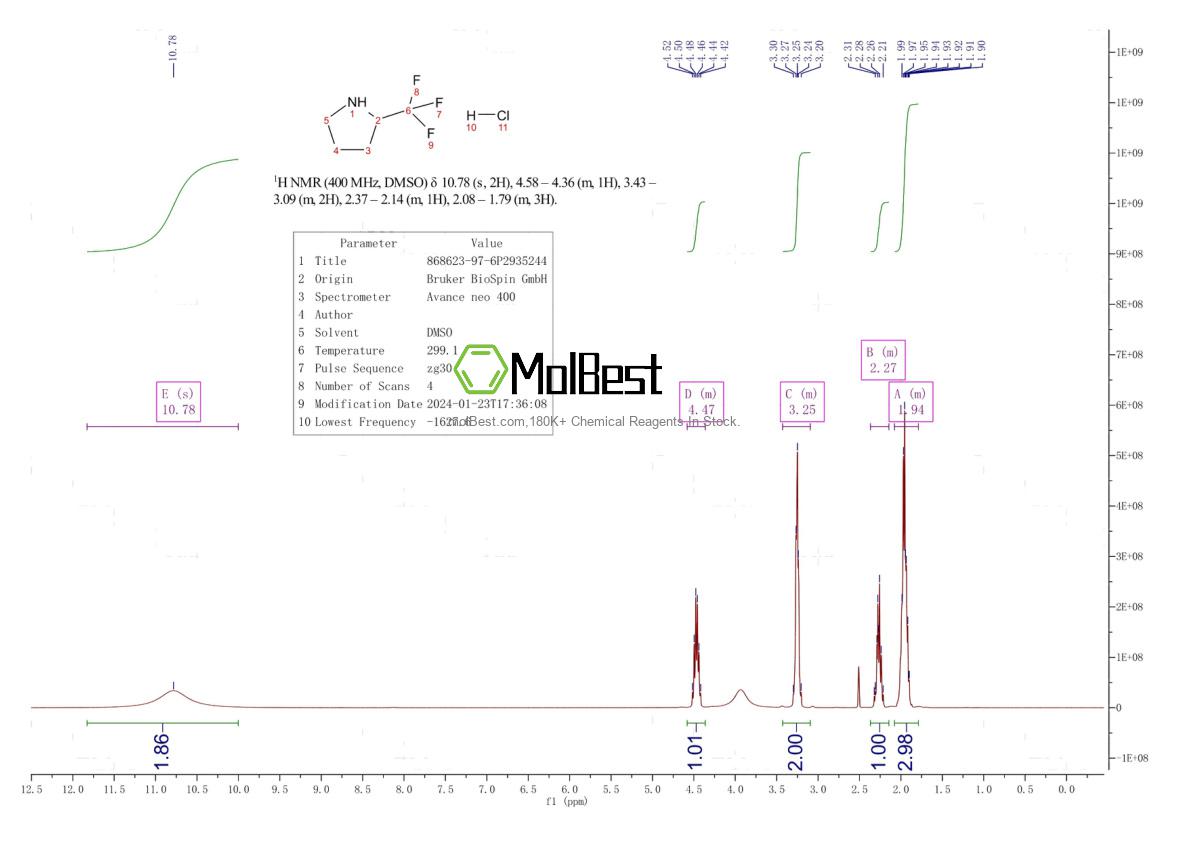 Espectro de prueba de muestra física (RMN) de 868623-97-6