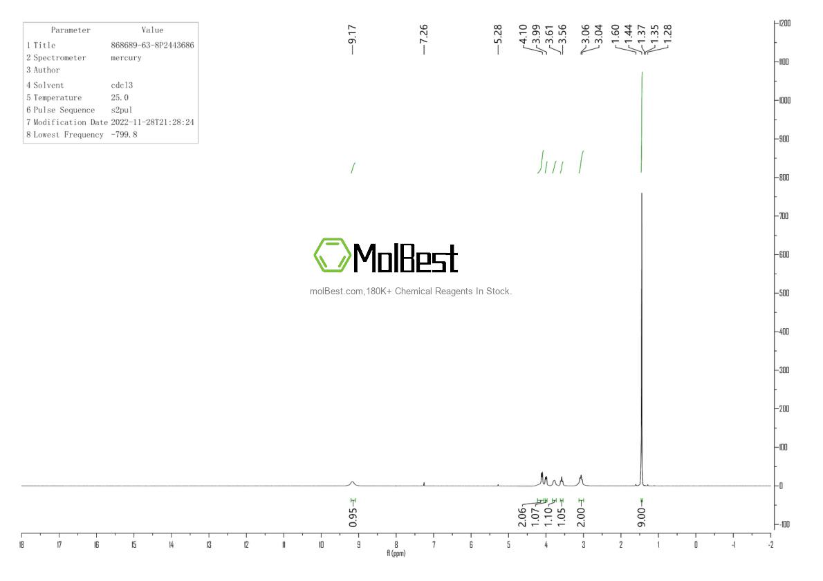 Physical sample testing spectrum (NMR) of 868689-63-8
