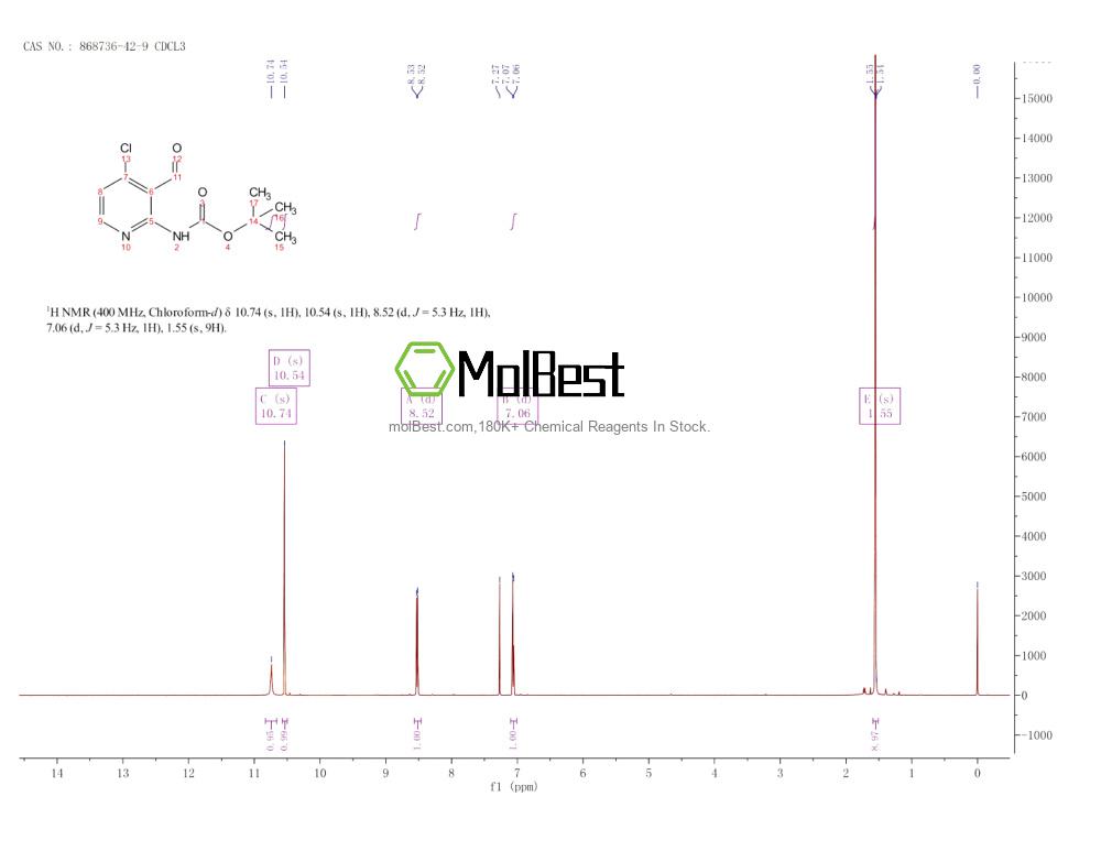 Physical sample testing spectrum (NMR) of 868736-42-9