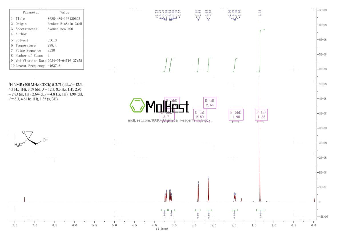 Physical sample testing spectrum (NMR) of 86884-89-1