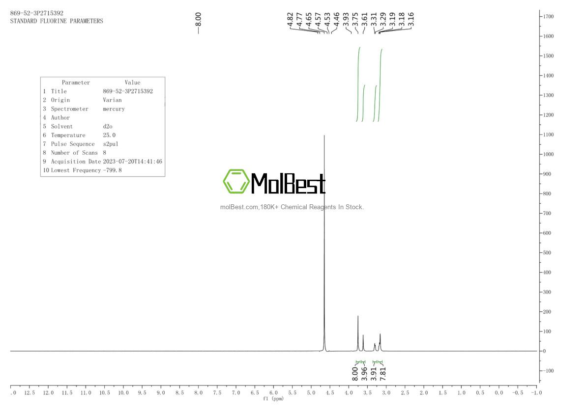 Physical sample testing spectrum (NMR) of 869-52-3