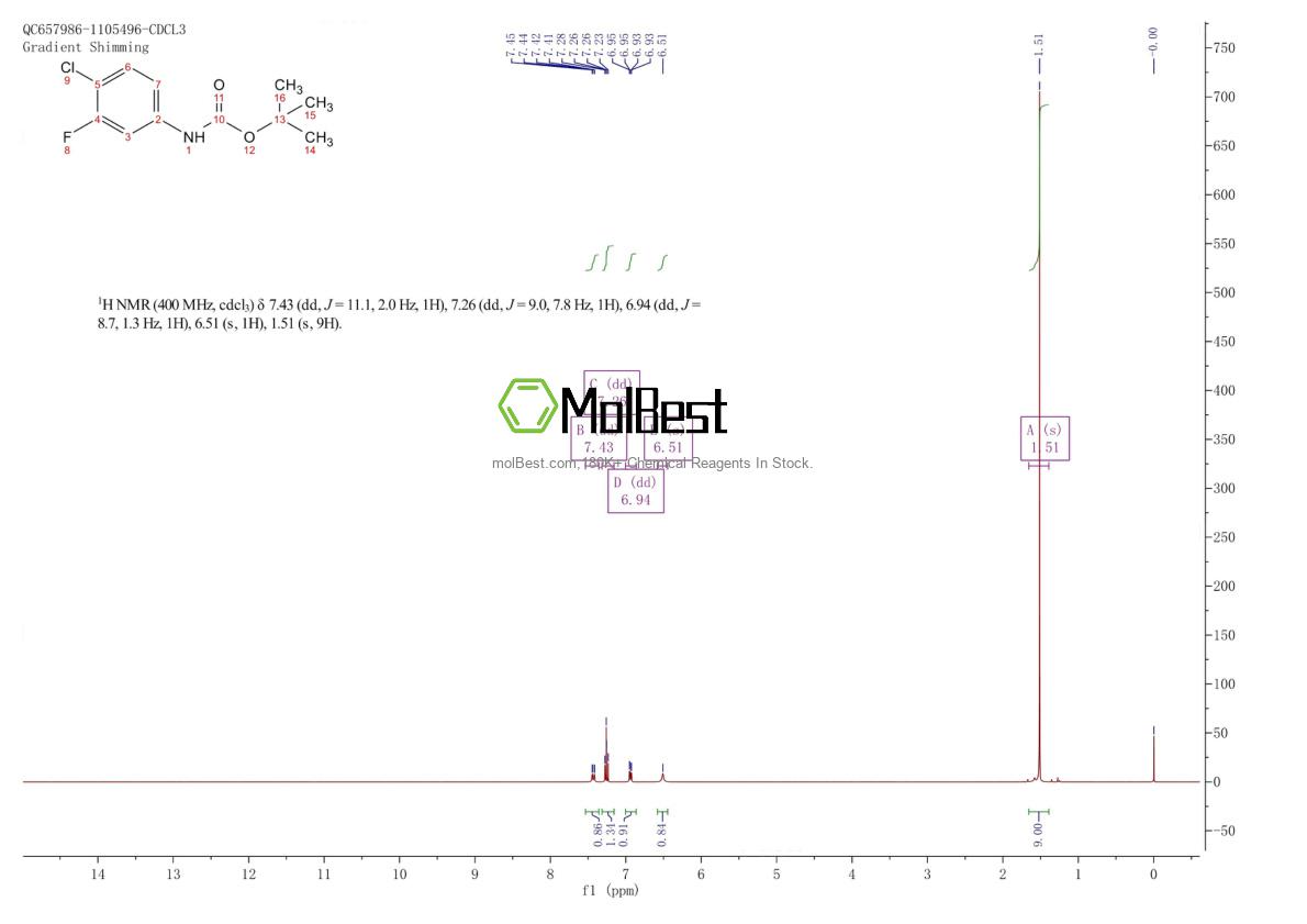 Physical sample testing spectrum (NMR) of 869299-68-3
