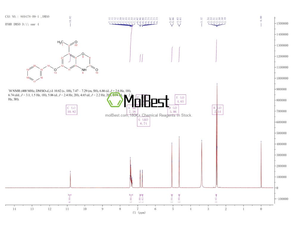 869478-09-1 fiziksel numune test spektrumu (NMR)