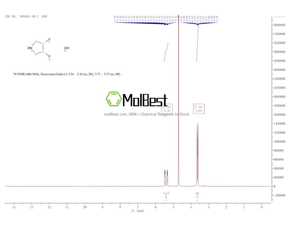 869481-94-7 fiziksel numune test spektrumu (NMR)
