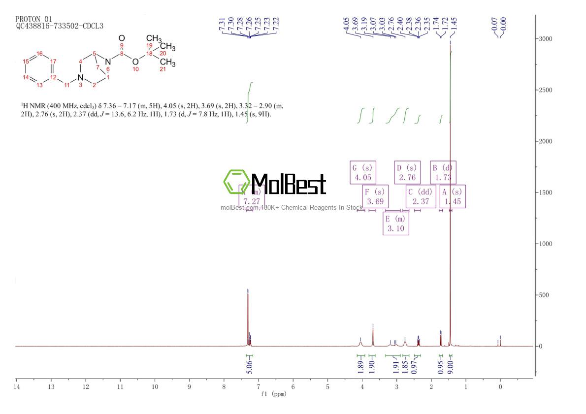 Phổ kiểm tra mẫu thực (NMR) của 869494-15-5