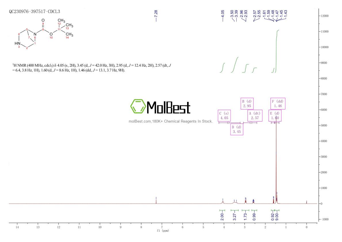 869494-16-6 fiziksel numune test spektrumu (NMR)