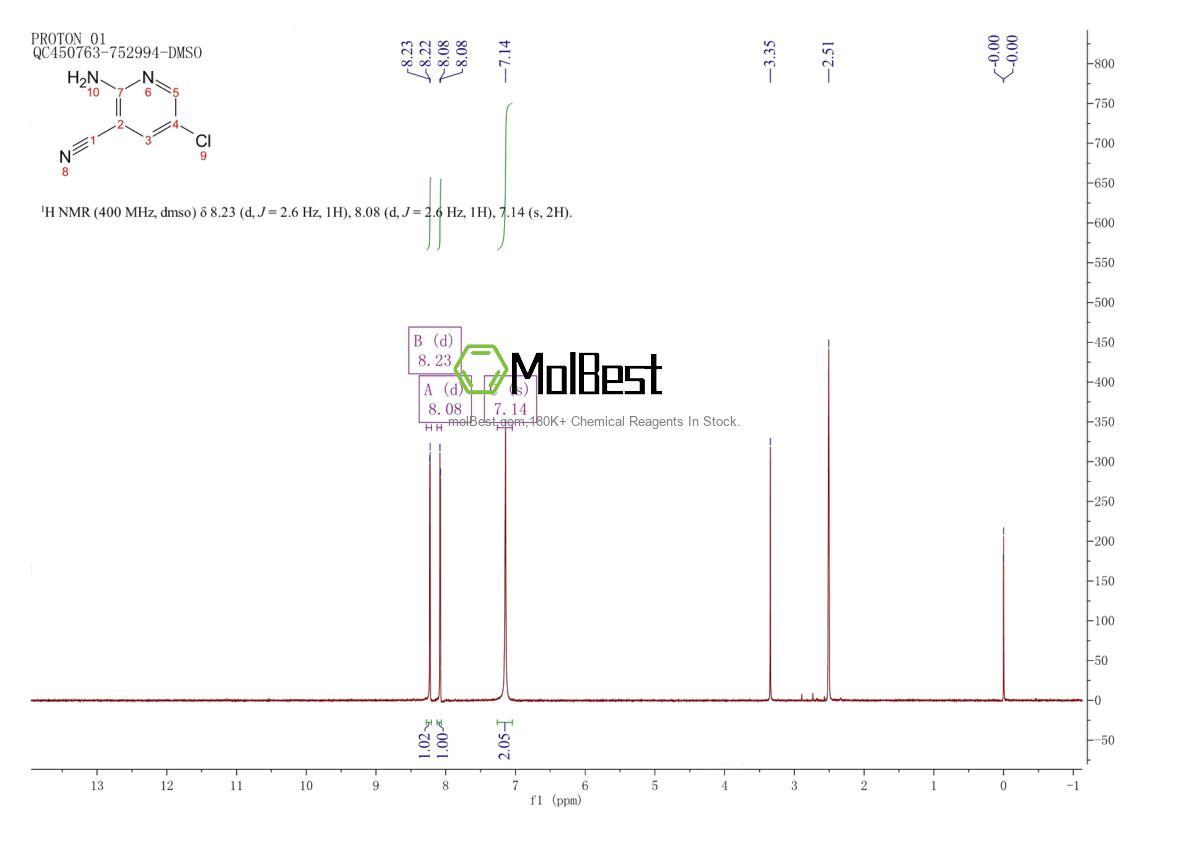 Phổ kiểm tra mẫu thực (NMR) của 869557-28-8