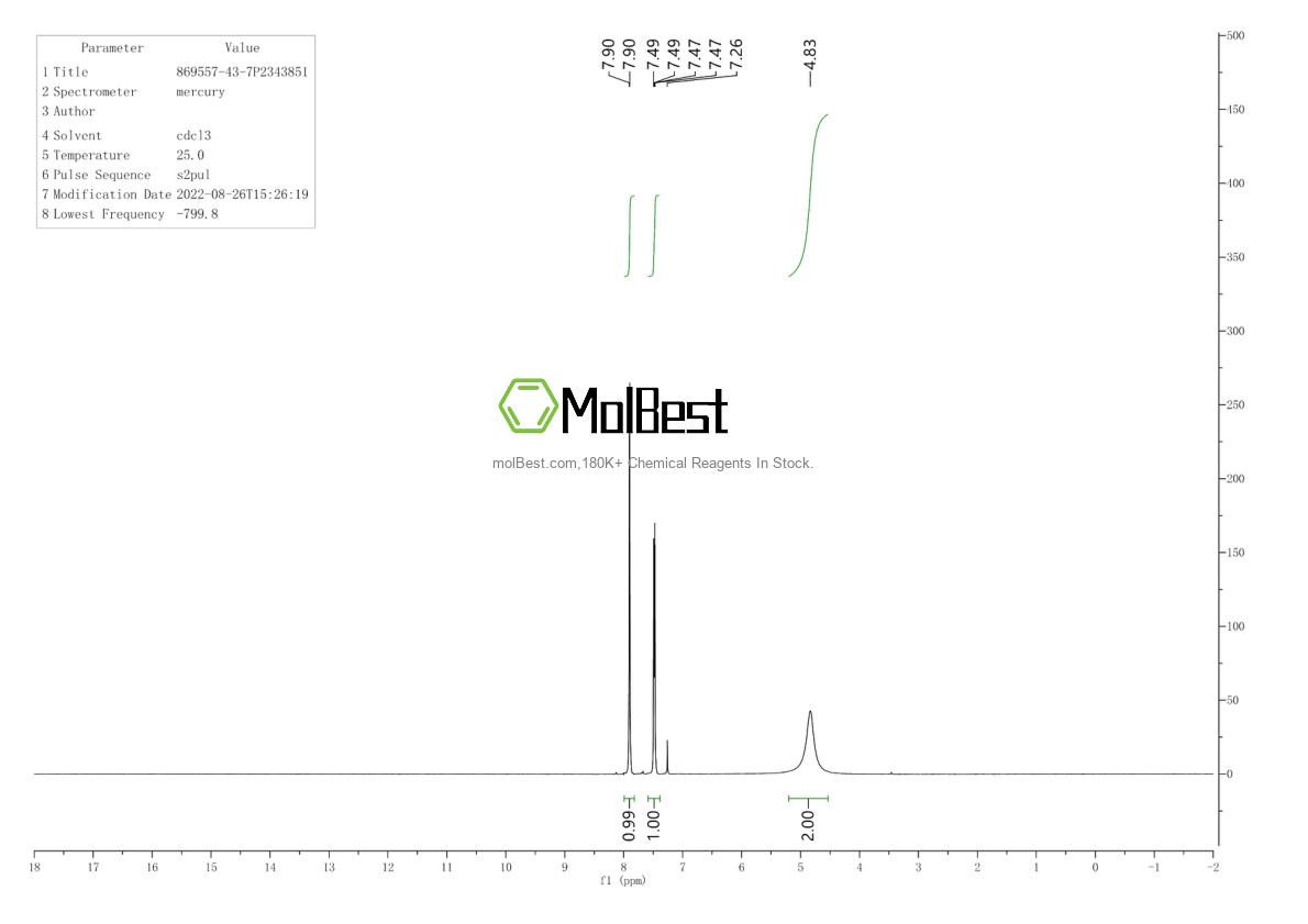 Physical sample testing spectrum (NMR) of 869557-43-7