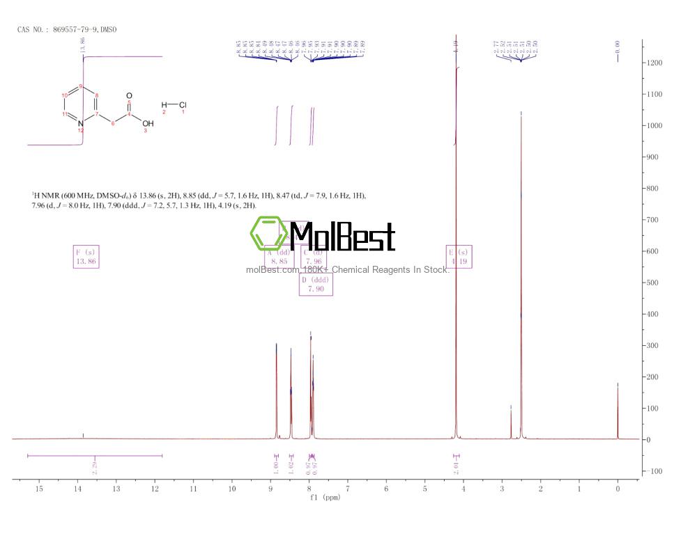 Phổ kiểm tra mẫu thực (NMR) của 869557-79-9
