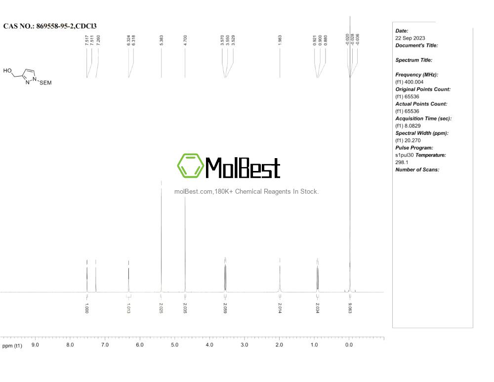 Phổ kiểm tra mẫu thực (NMR) của 869558-95-2