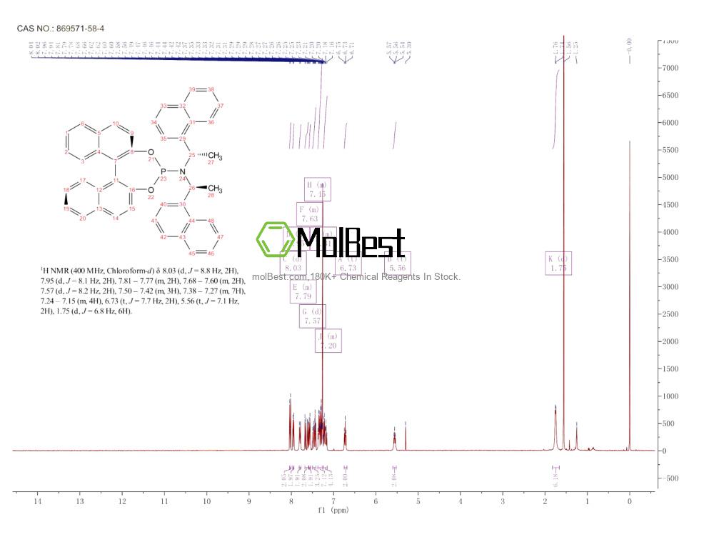 Phổ kiểm tra mẫu thực (NMR) của 869571-58-4