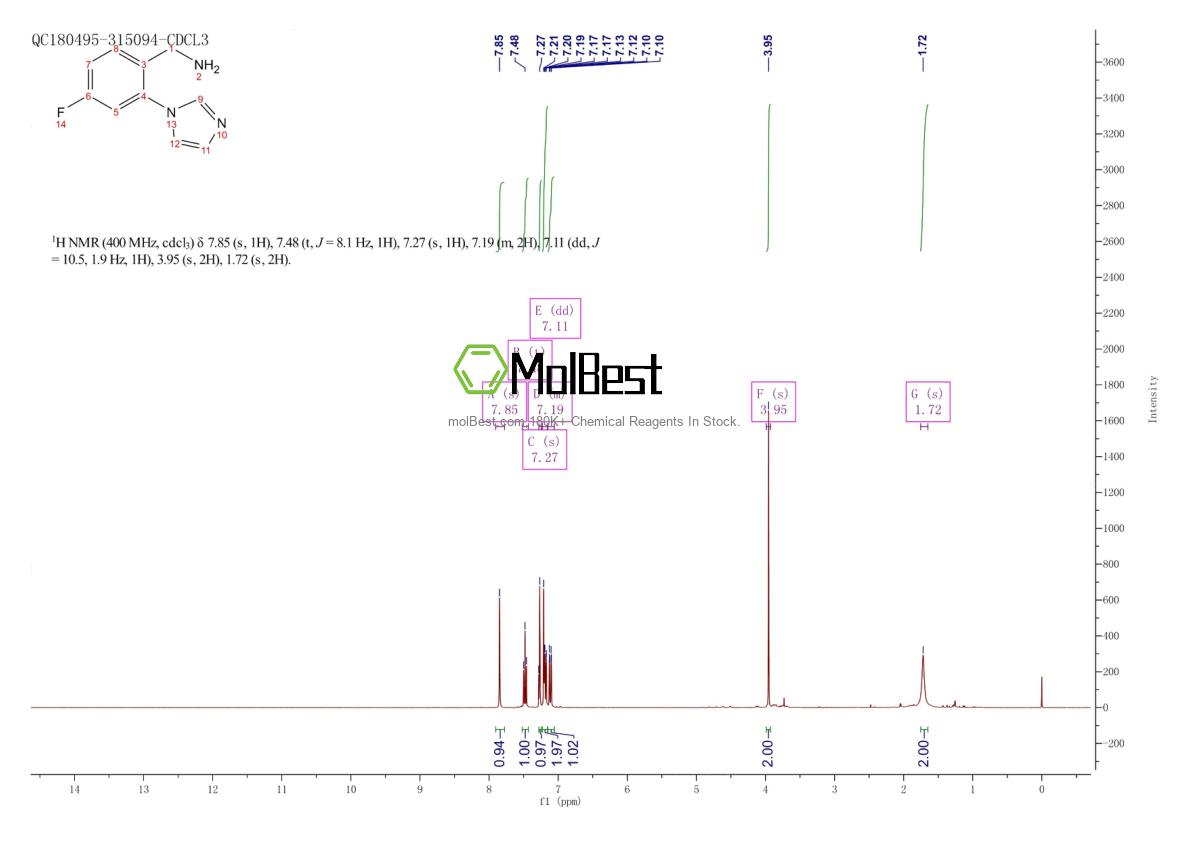Phổ kiểm tra mẫu thực (NMR) của 869591-89-9