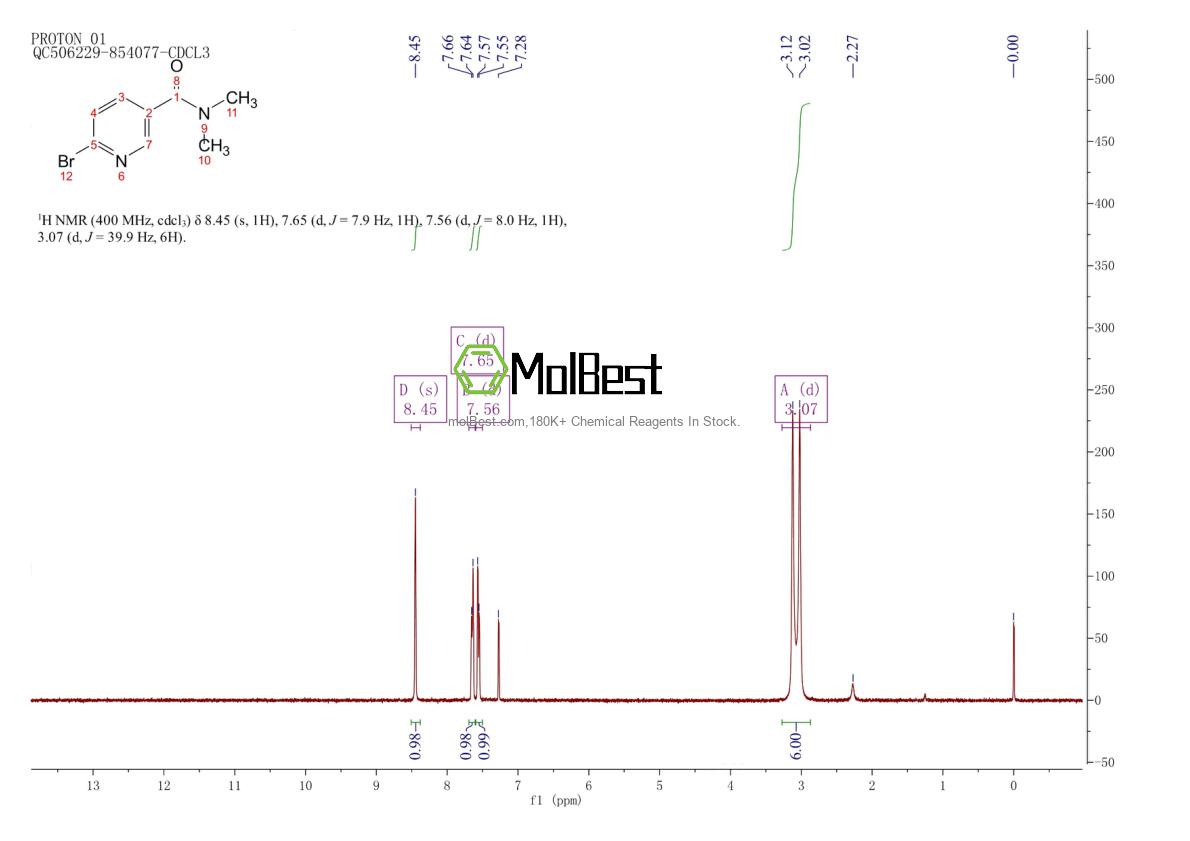 Phổ kiểm tra mẫu thực (NMR) của 869640-49-3