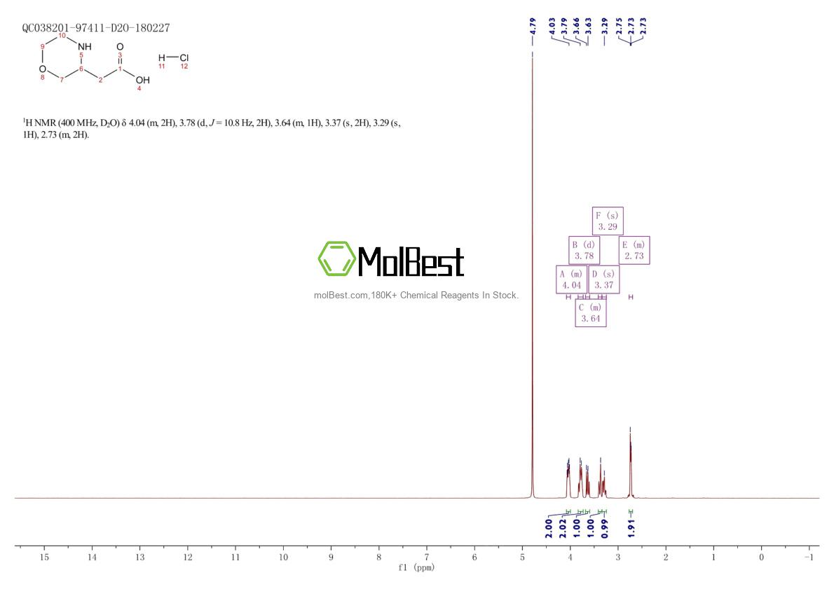 Phổ kiểm tra mẫu thực (NMR) của 86967-55-7