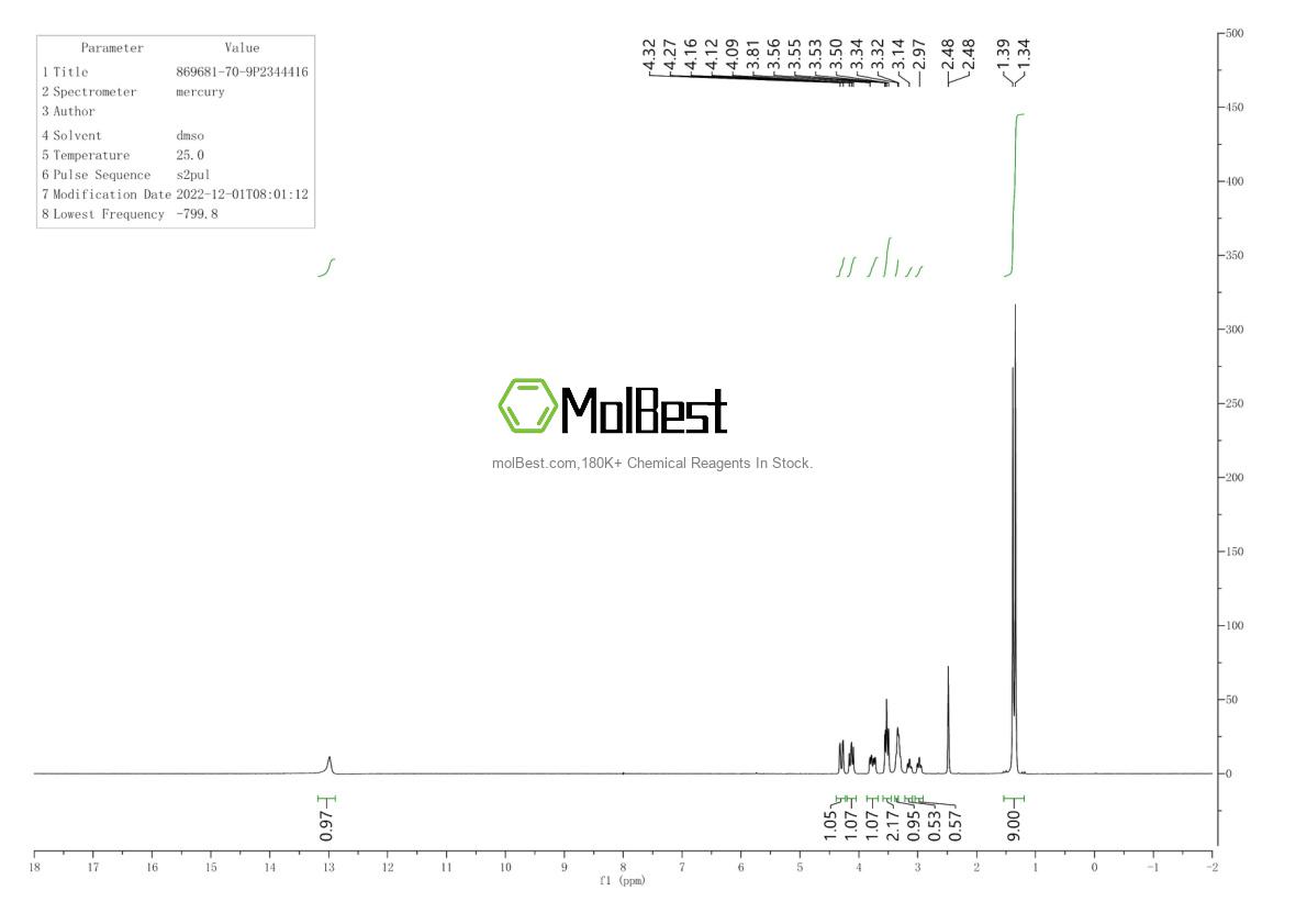 Physical sample testing spectrum (NMR) of 869681-70-9