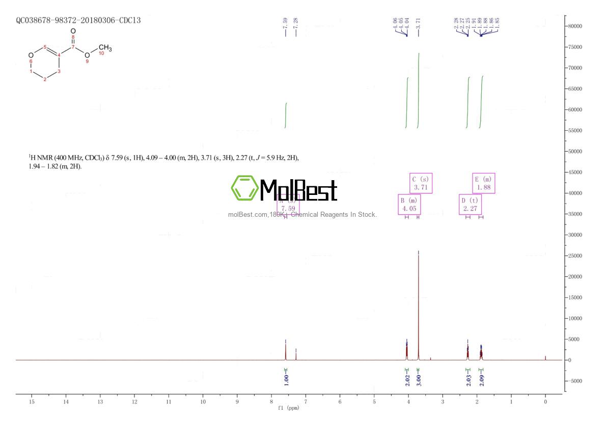 86971-83-7 fiziksel numune test spektrumu (NMR)
