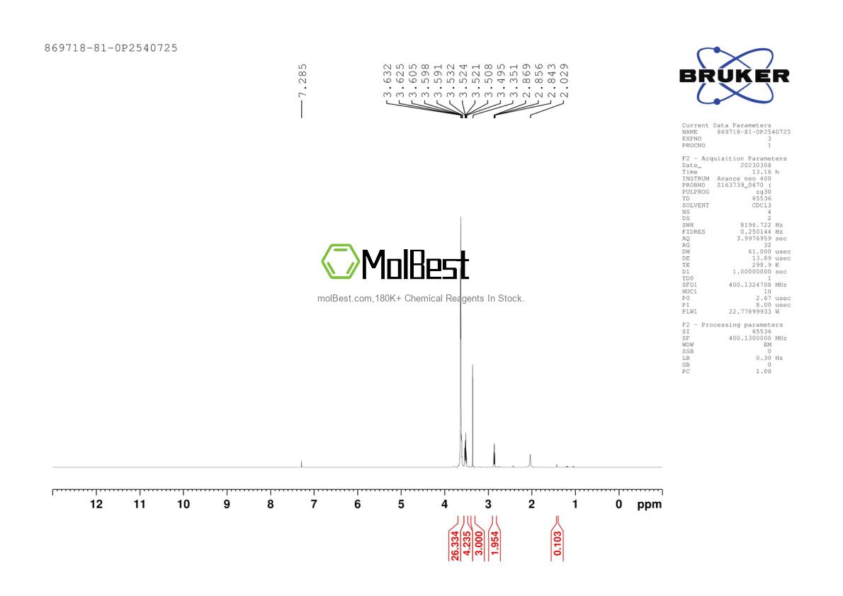 Physical sample testing spectrum (NMR) of 869718-81-0