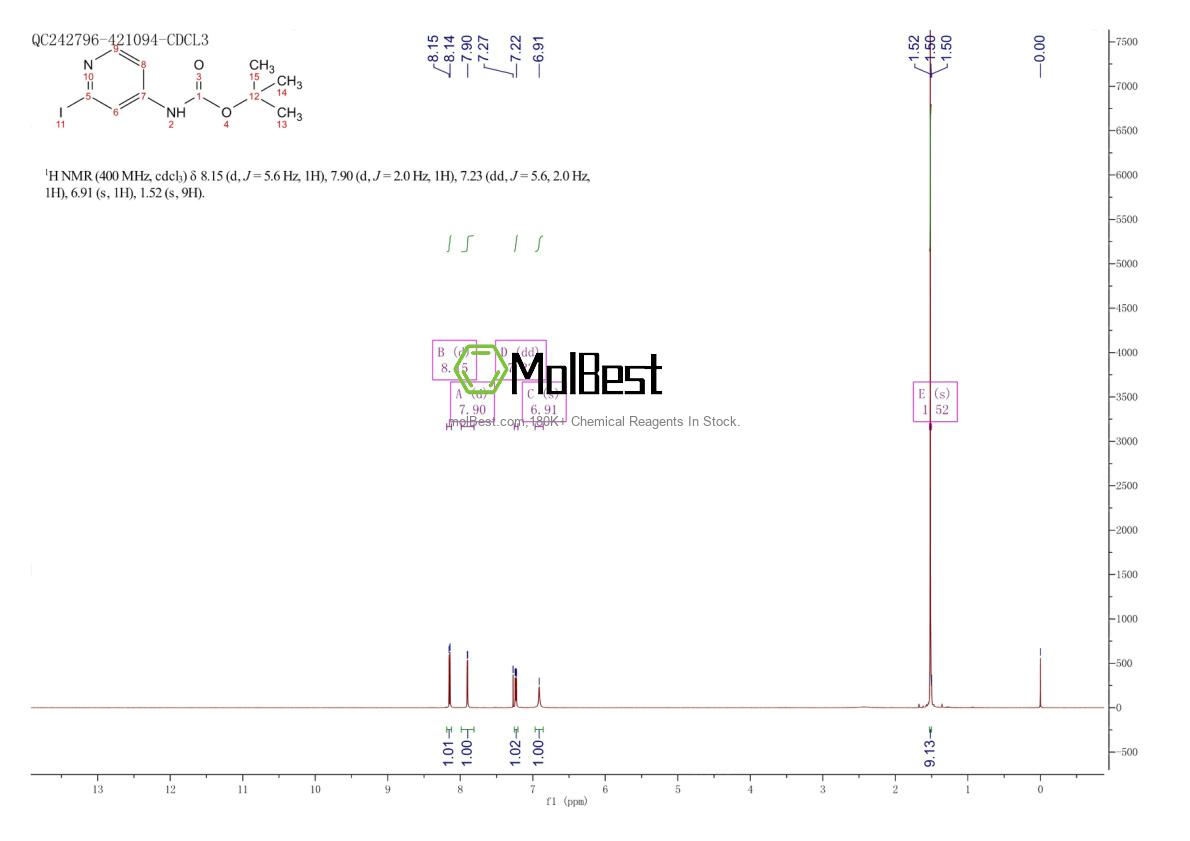 Physical sample testing spectrum (NMR) of 869735-25-1