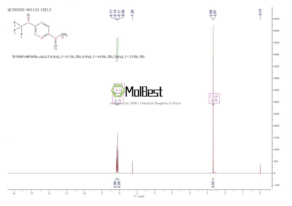 Physical sample testing spectrum (NMR) of 86988-49-0