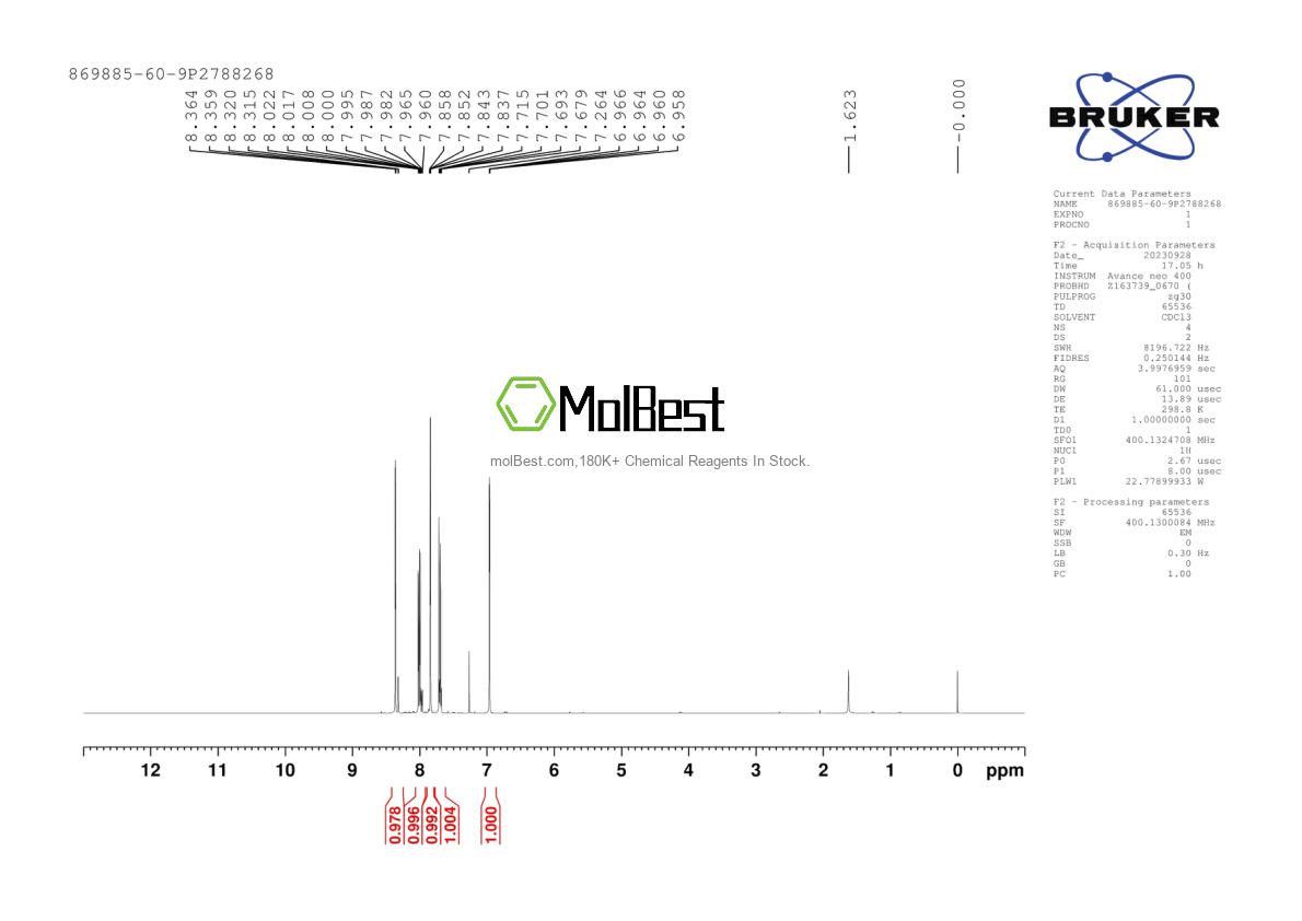 Physical sample testing spectrum (NMR) of 869885-60-9