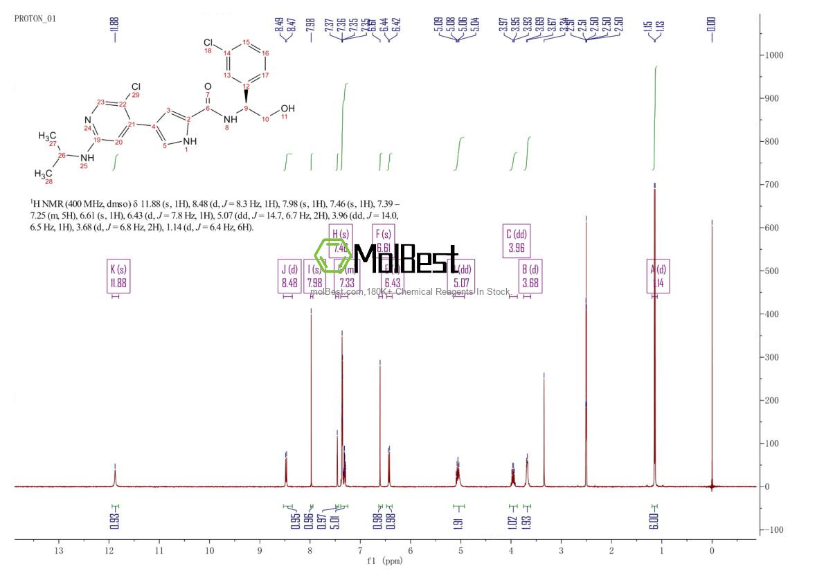 Phổ kiểm tra mẫu thực (NMR) của 869886-67-9
