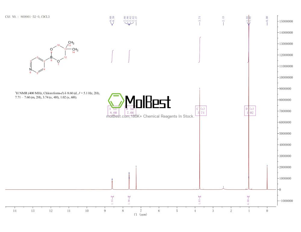 Physical sample testing spectrum (NMR) of 869901-52-0