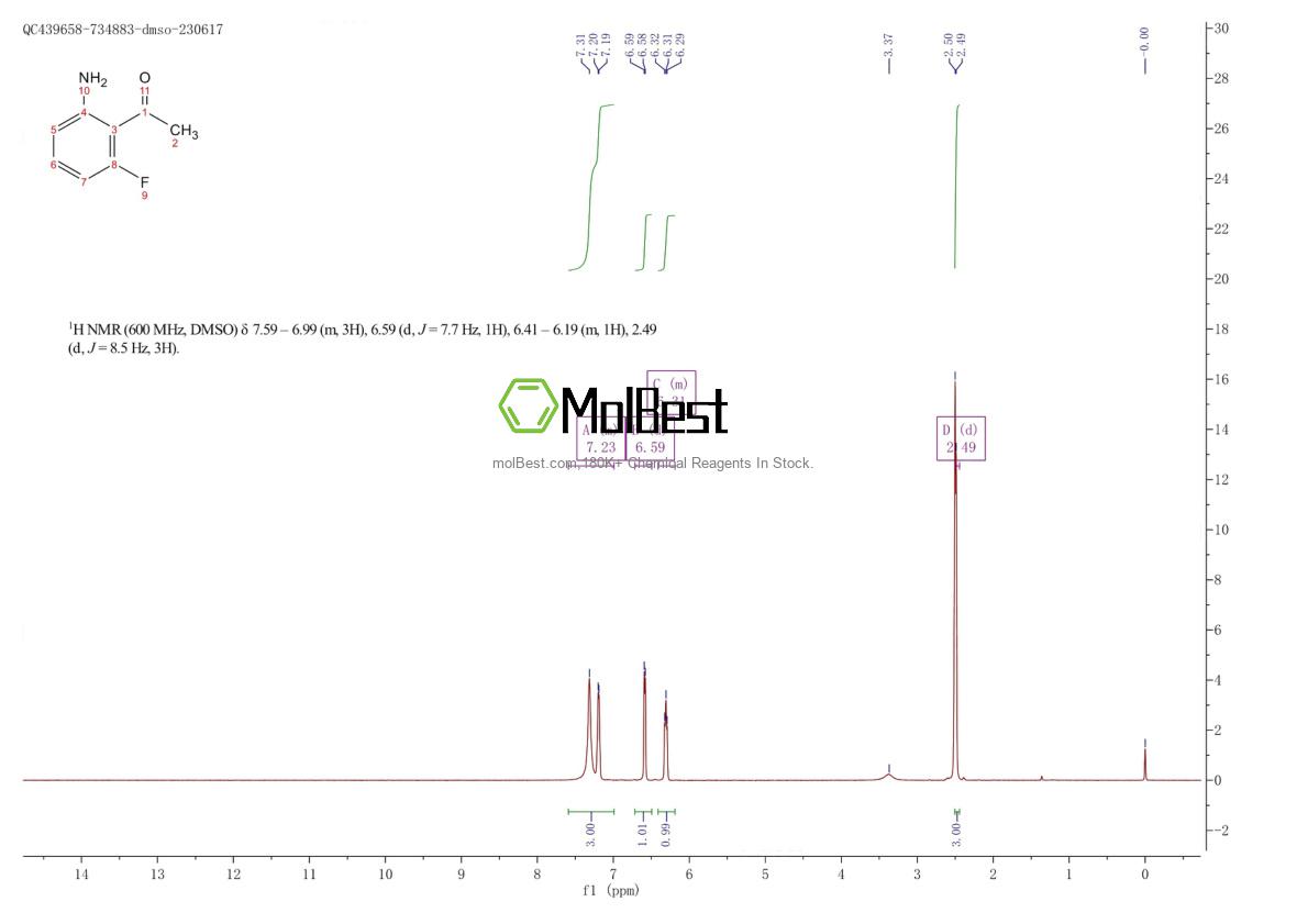 Phổ kiểm tra mẫu thực (NMR) của 869937-08-6