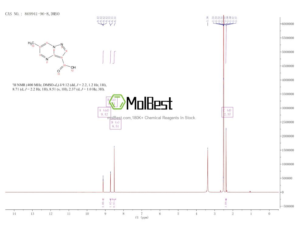 869941-96-8 fiziksel numune test spektrumu (NMR)