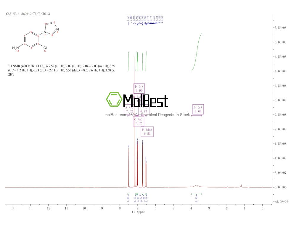 Phổ kiểm tra mẫu thực (NMR) của 869942-76-7