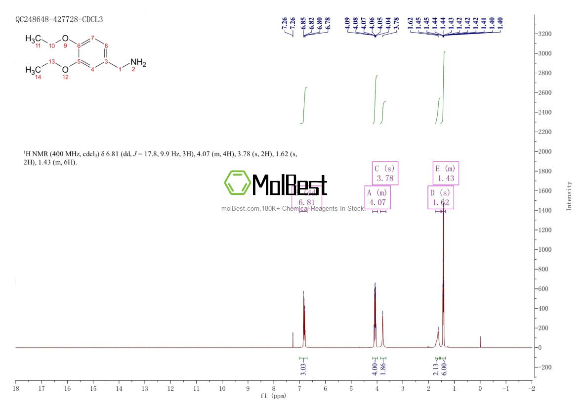 Physical sample testing spectrum (NMR) of 869942-88-1