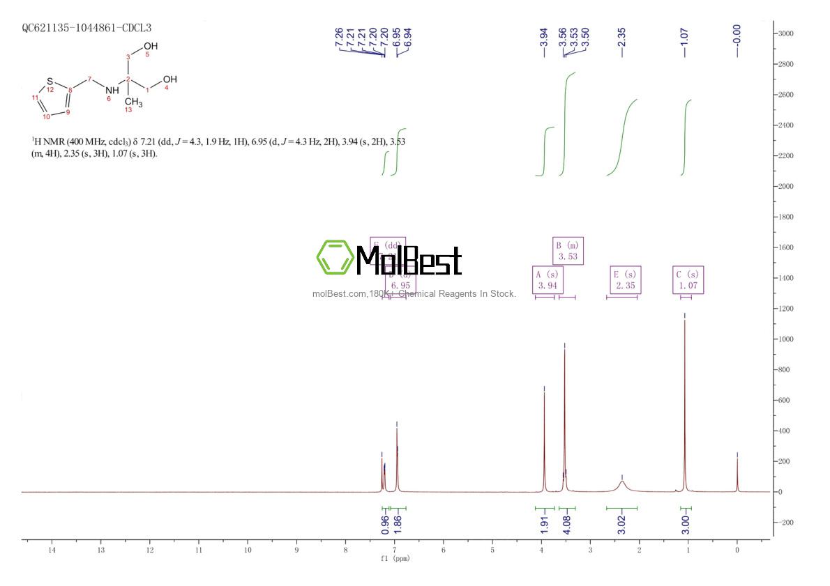 Espectro de teste de amostra física (NMR) de 869943-18-0