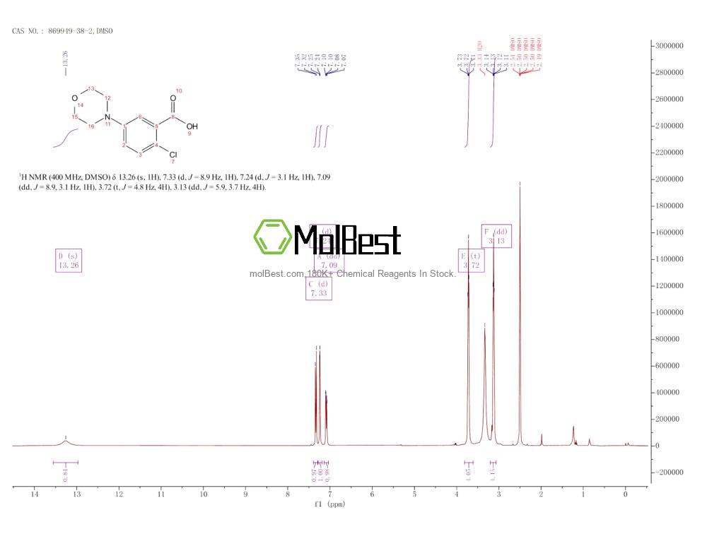 Espectro de teste de amostra física (NMR) de 869949-38-2